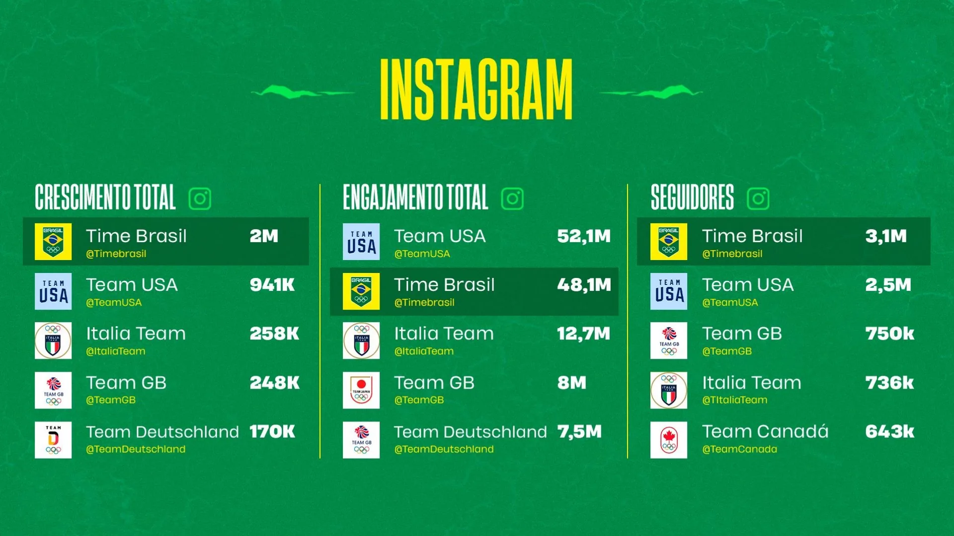 Torcida de Ouro (Comitê Olímpico do Brasil) — Resultados